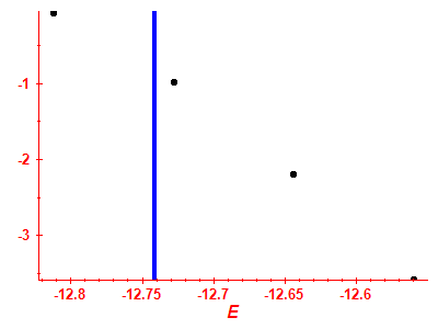 Strength function log